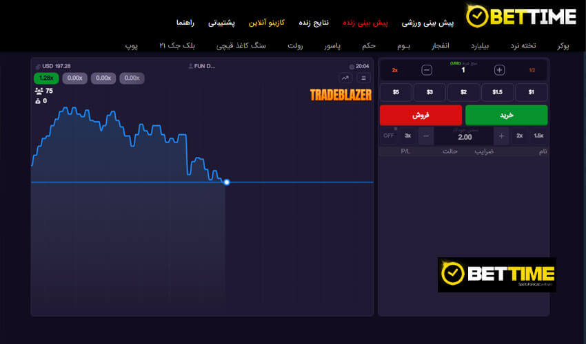 تعیین بودجه مناسب برای شرط بندی